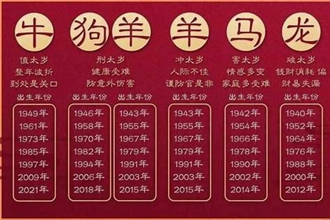 94年生肖|94年属什么的生肖多大了 94年属什么的生肖和什么配